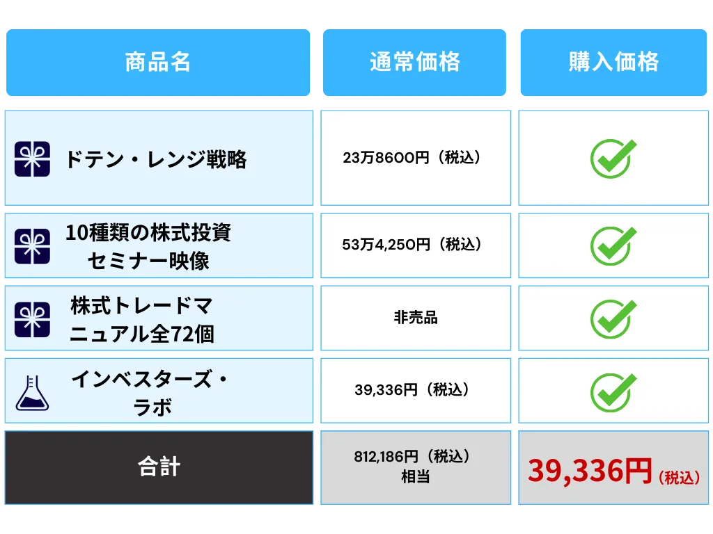 受け取るもの一覧