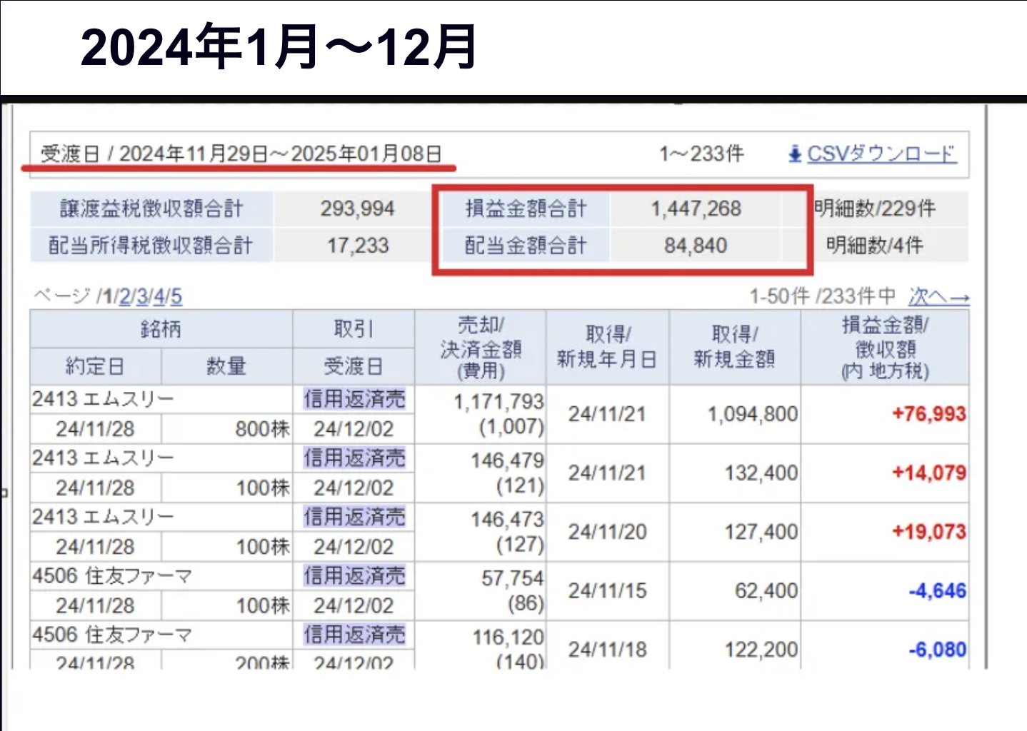 2024年1月～12月の成績